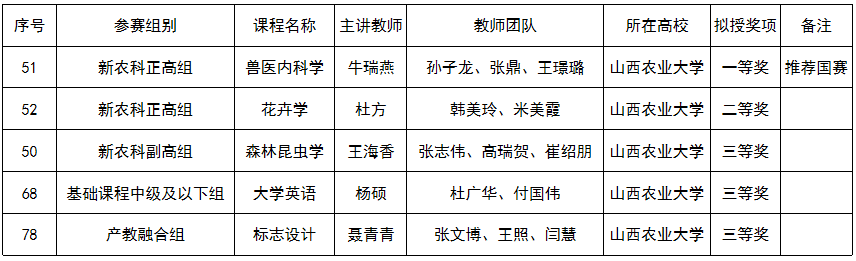 5CDE